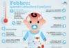 La febbre nel Bambino