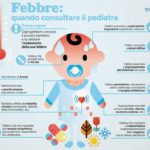 La febbre nel Bambino