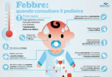 La febbre nel Bambino