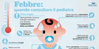 La febbre nel Bambino