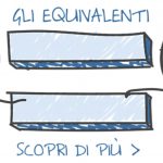 Farmaci equivalenti, la seconda parte