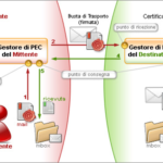 schema_pec