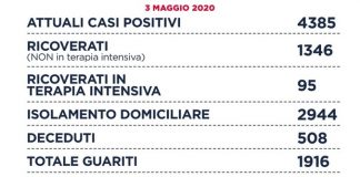 Covid, Partono i test sierologici, a Roma 28 nuovi casi (53 nel Lazio)